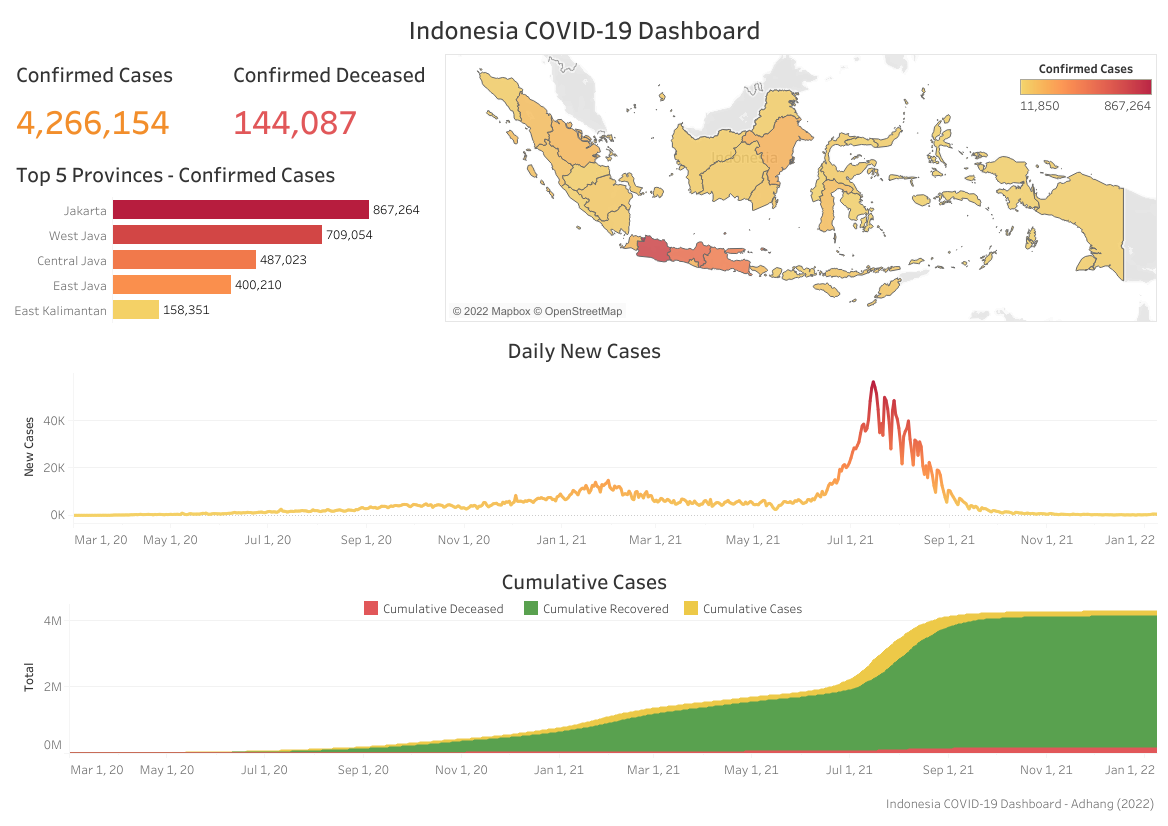 Indonesia COVID-19 Dashboard
